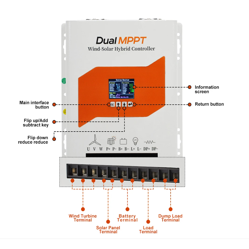 MPPT Charge Controller Solar & - Wind Solar Hybrid Kit ulasan dan harga