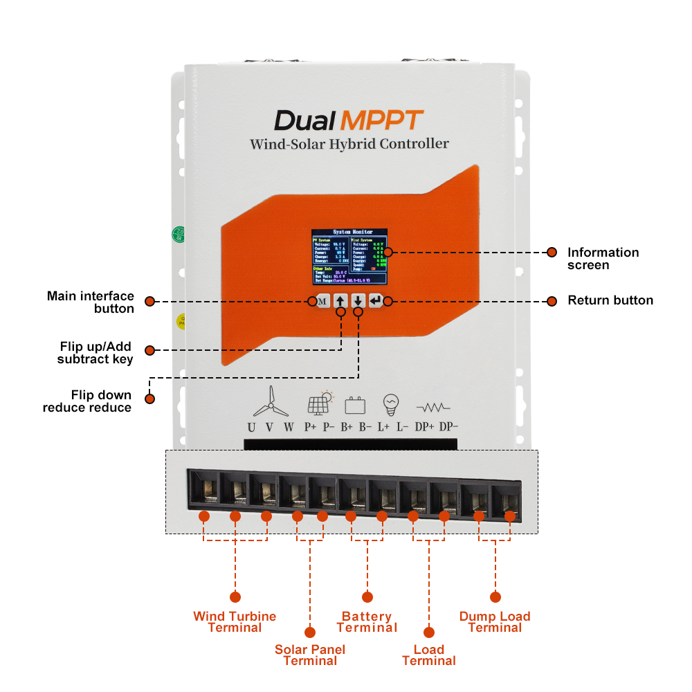 US PL Delivers 6KW Super MPPT  - Wind Solar Hybrid Kit ulasan dan harga