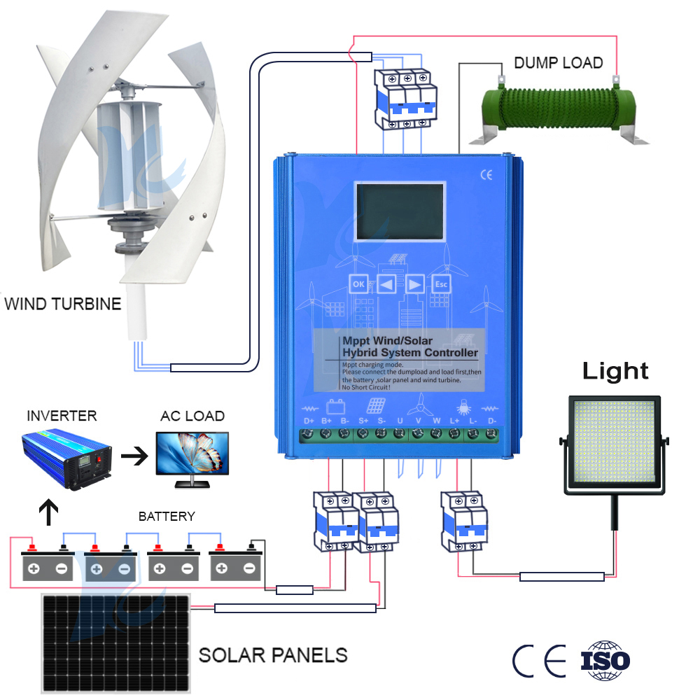 Hybrid Controller 5KW 10KW 15K - Wind Solar Hybrid Kit ulasan dan harga
