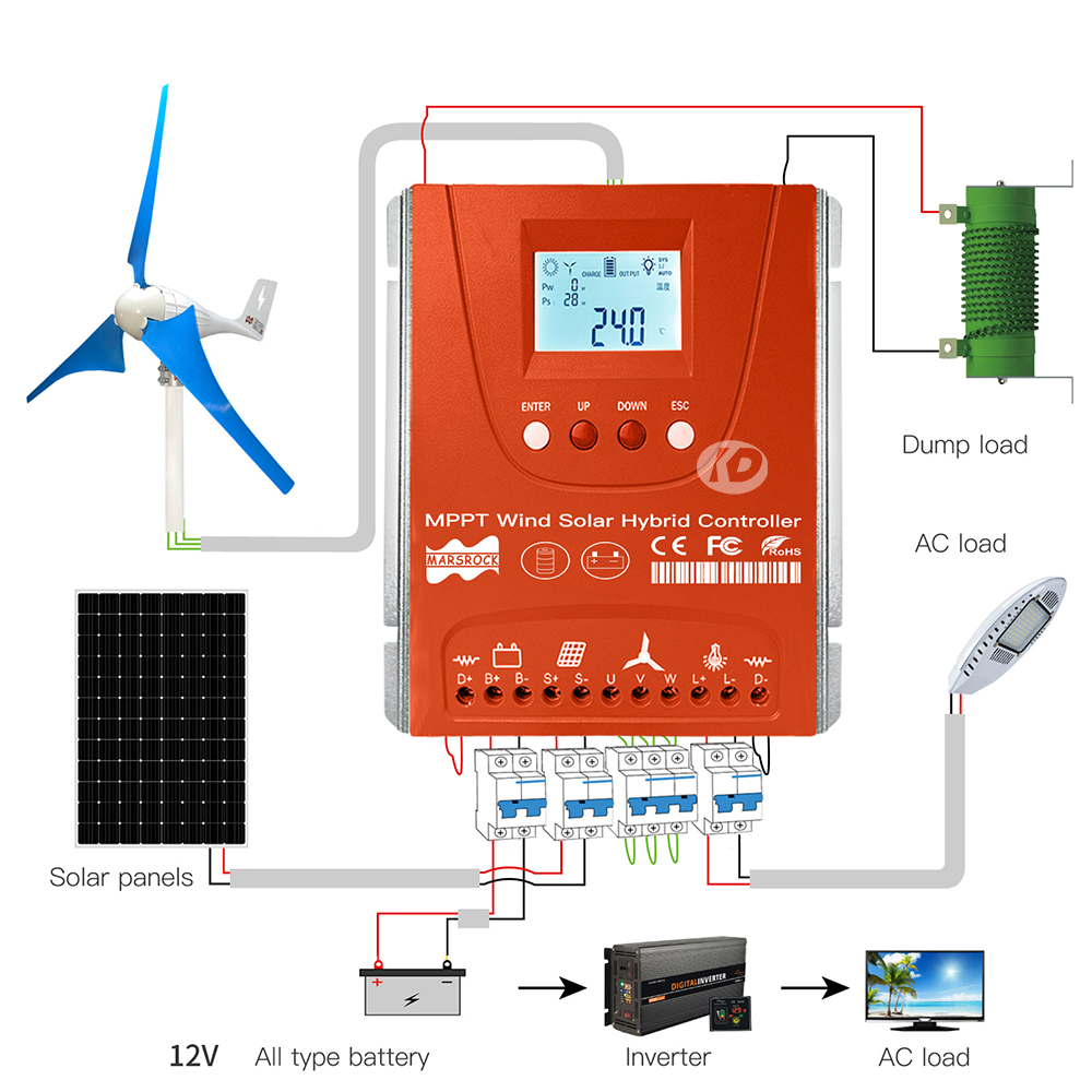 Mars Rock 2KW 2.4KW 12V/48V  M - Wind Solar Hybrid Kit ulasan dan harga