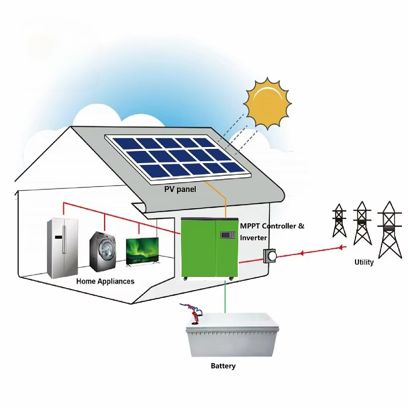 better price 5kw home solar po - Renewable Energy Price ulasan dan harga